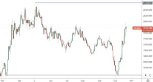 XAUUSD: Daily Chart