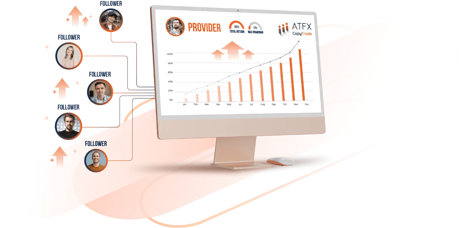 ATFX_platform_CopyTrade