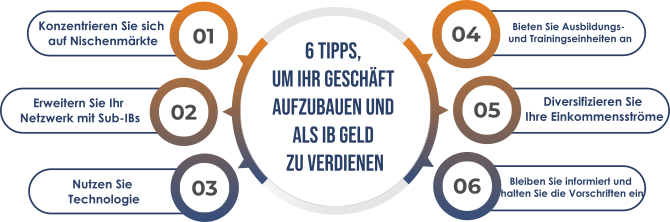 ATFX_illustration_6_tips_to_build_your_business_DE
