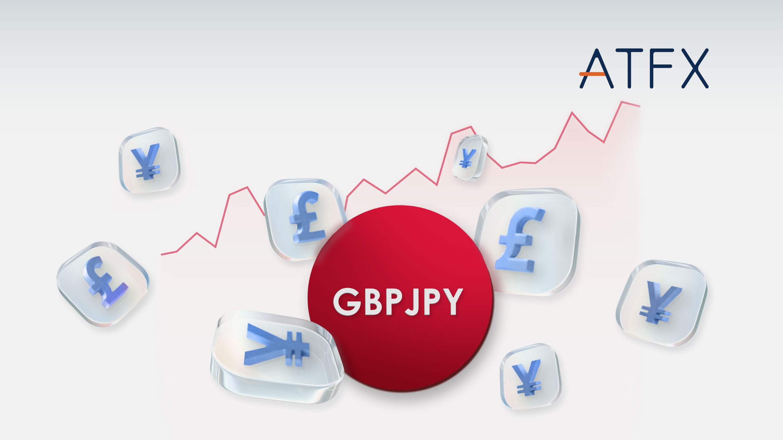 GBPJPY