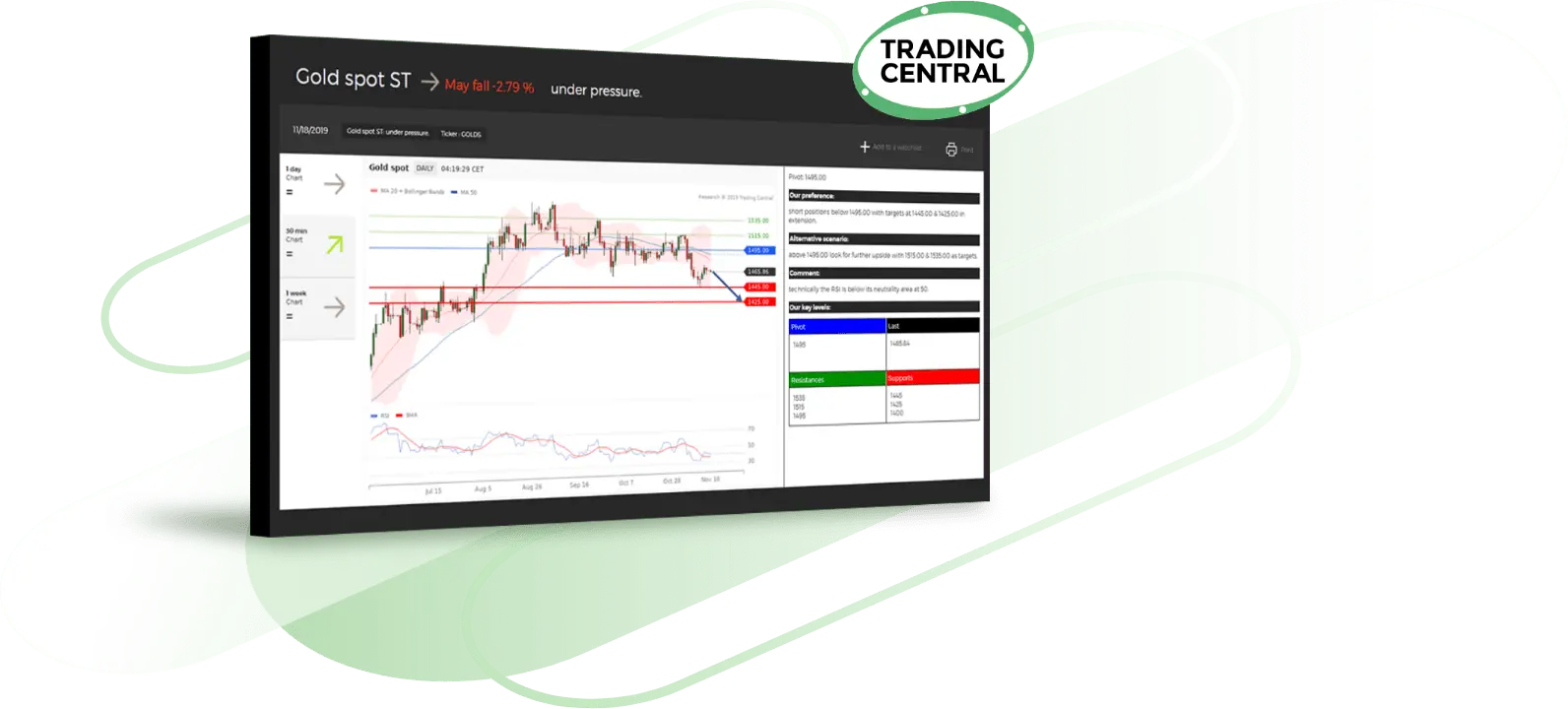 ATFX_platform_TradingCentral