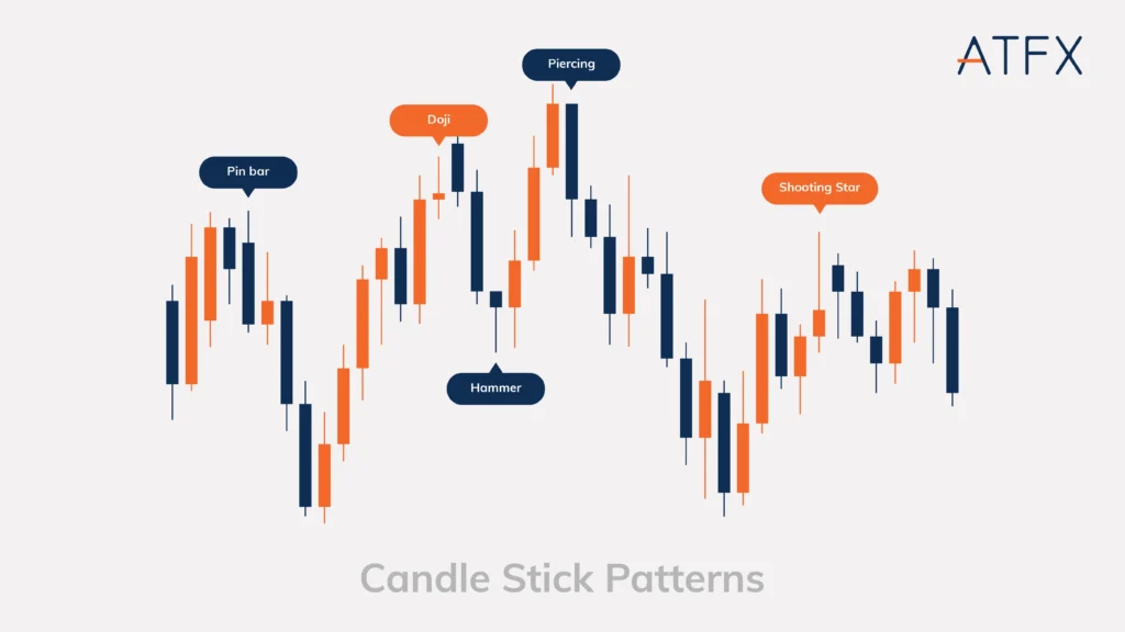 candlestick-pattern
