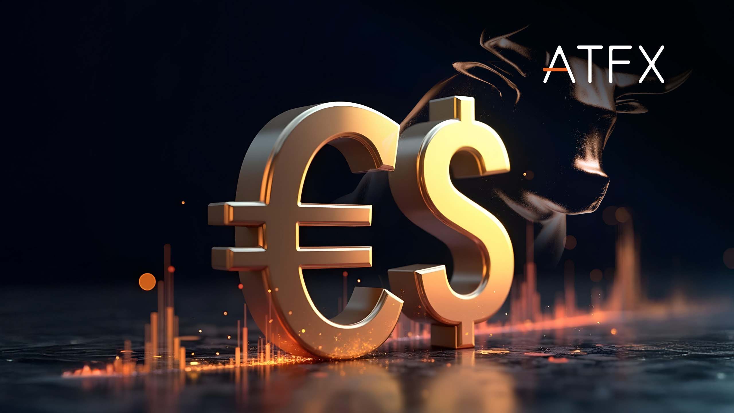 EURUSD