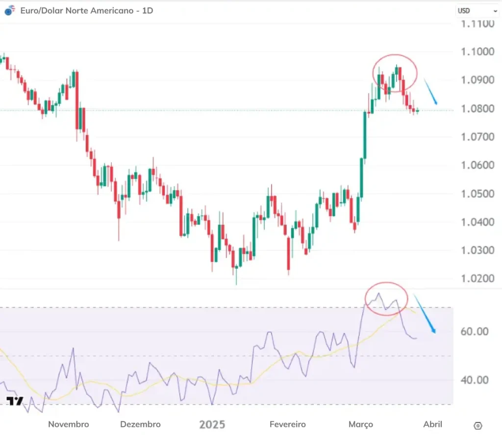 EUR-USD-BR