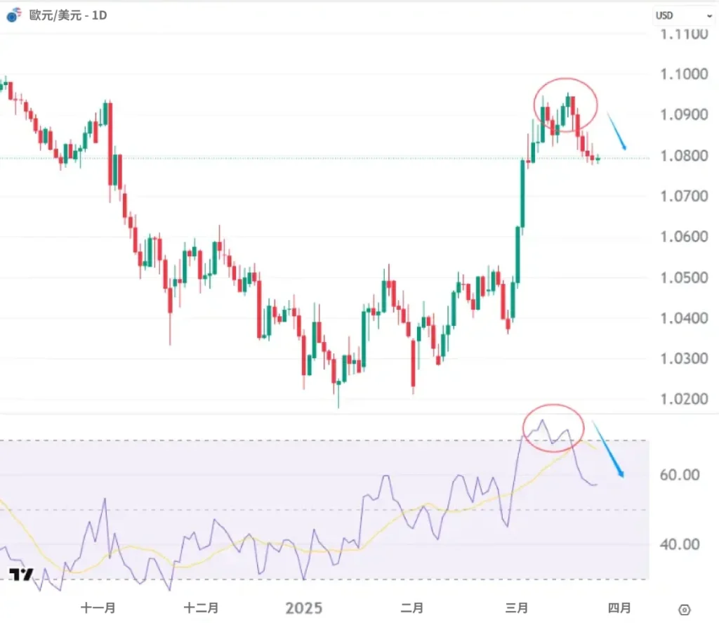 EUR-USD-TC
