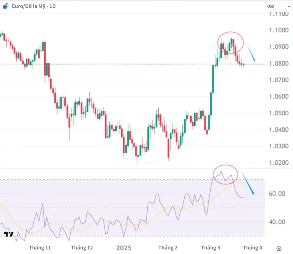EUR-USD-VN