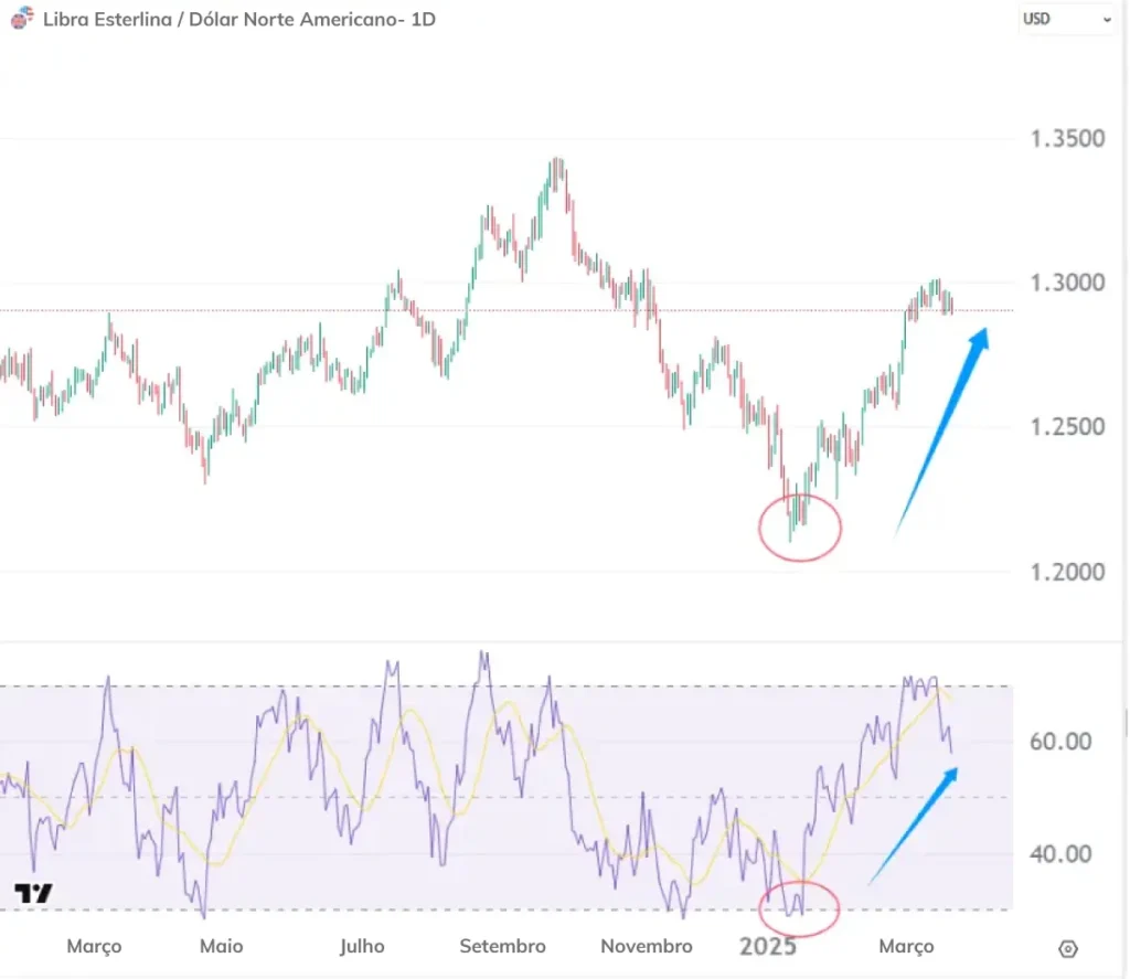 GBP-USD-BR