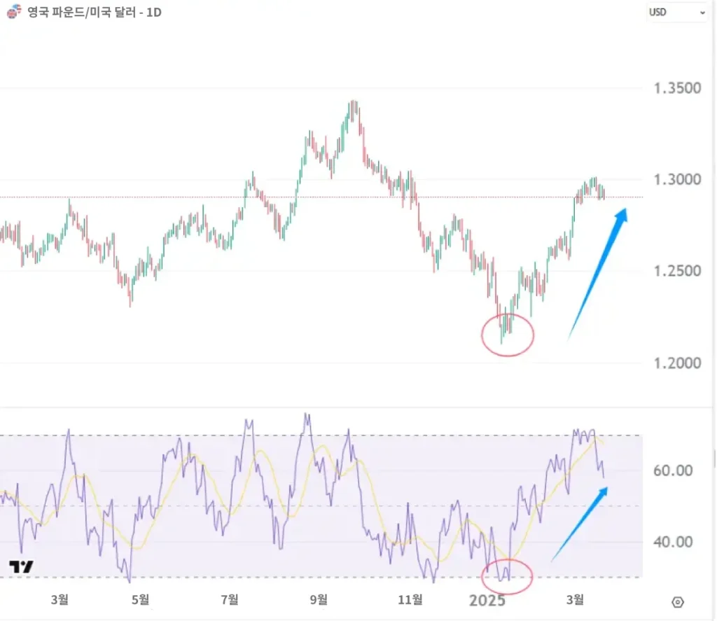 GBP-USD-KR