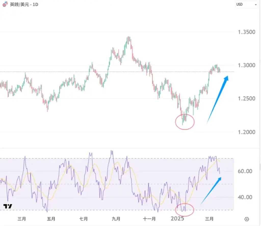 GBP-USD-TC