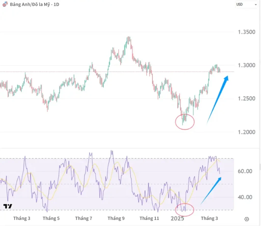 GBP-USD-VN
