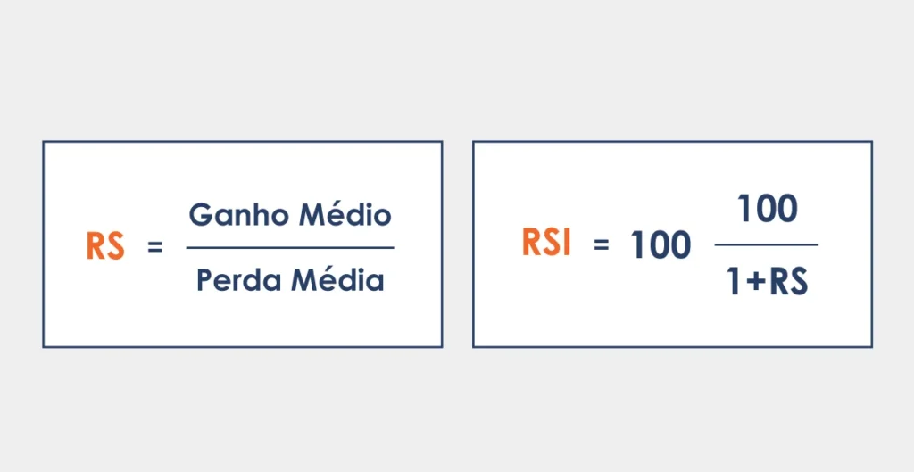 How-is-RSI-Formula-Calculated-BR