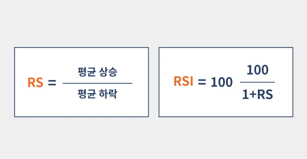 How-is-RSI-Formula-Calculated-KR