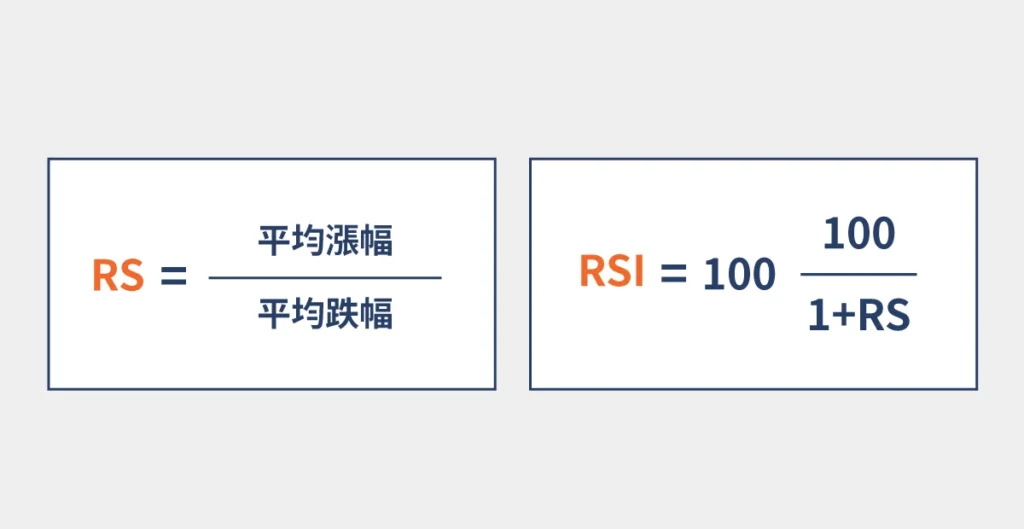 How-is-RSI-Formula-Calculated-TC