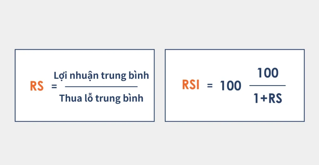 How-is-RSI-Formula-Calculated-VN