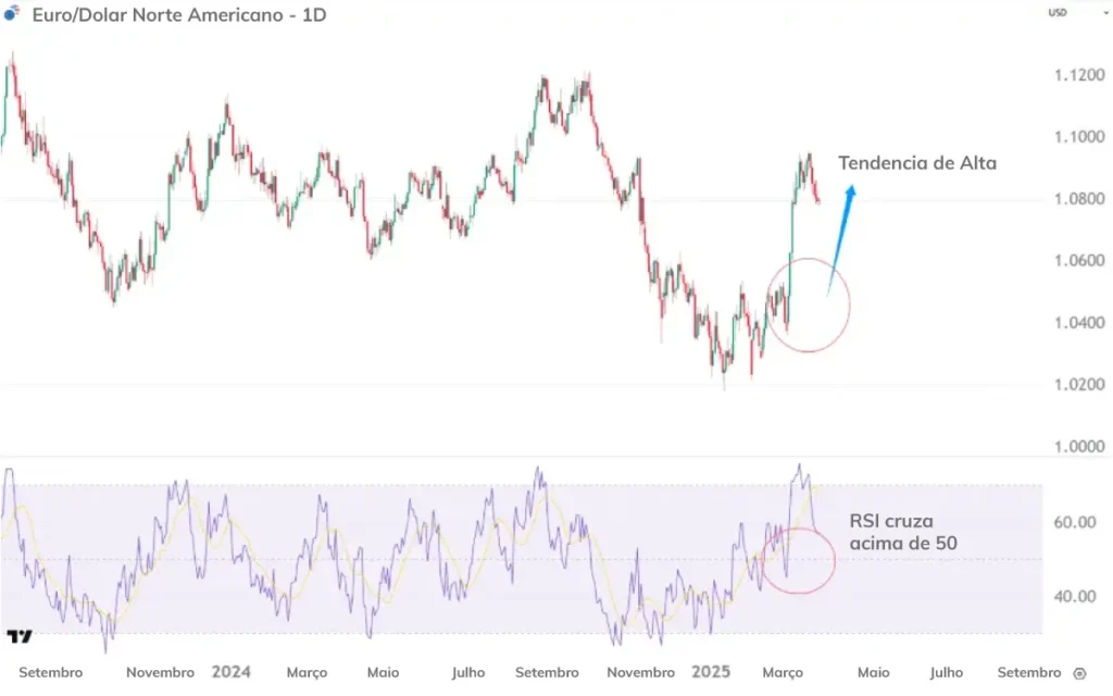 RSI-50-uptrend-BR