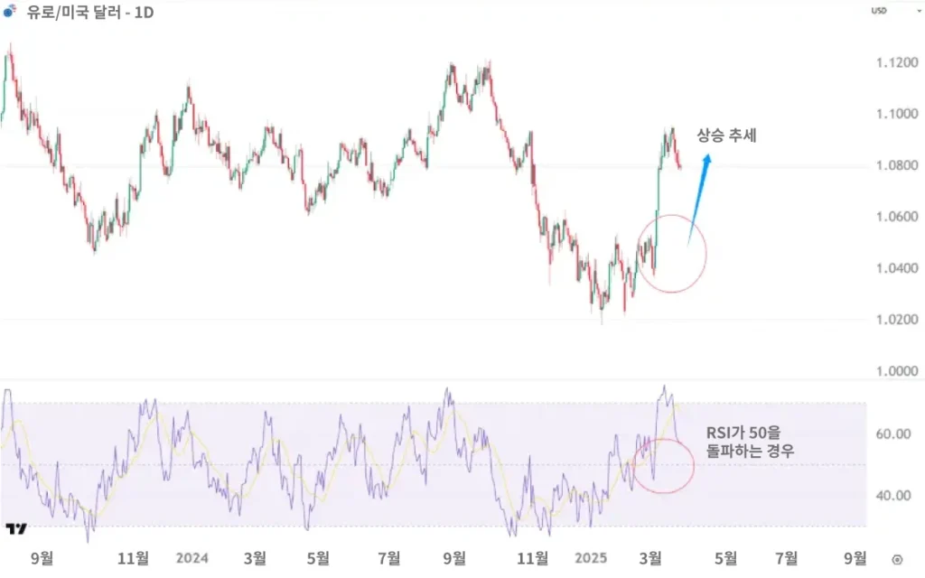RSI-50-uptrend-KR