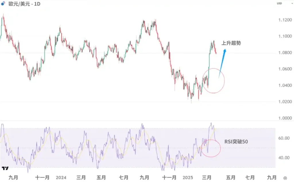 RSI-50-uptrend-TC