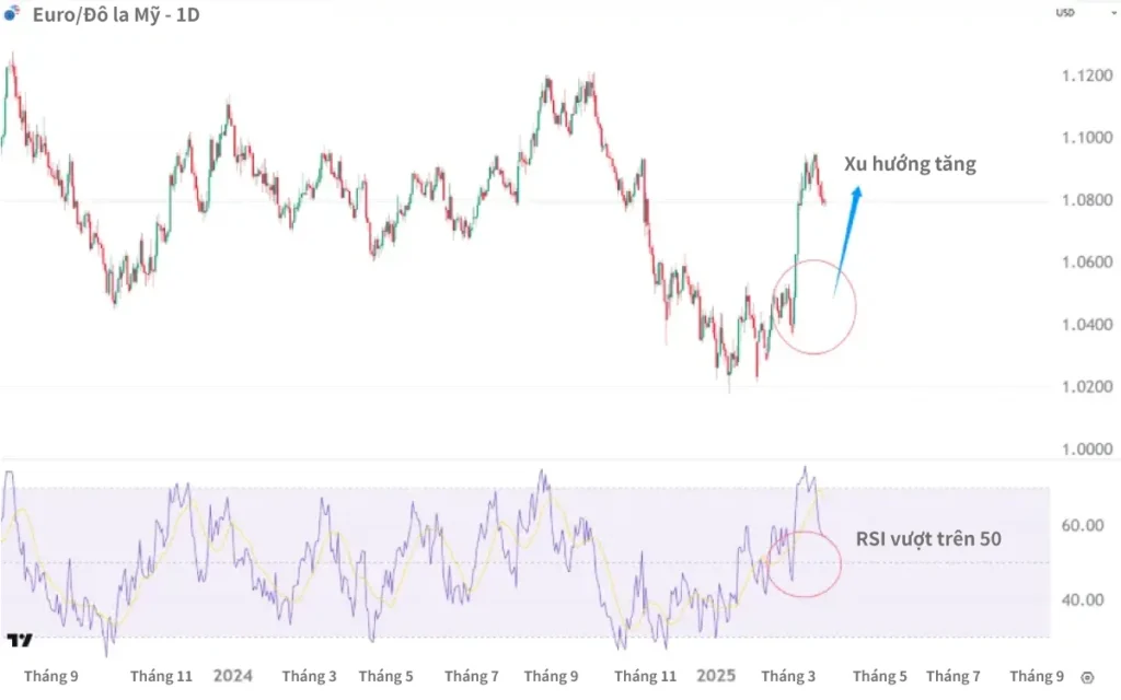 RSI-50-uptrend-VN