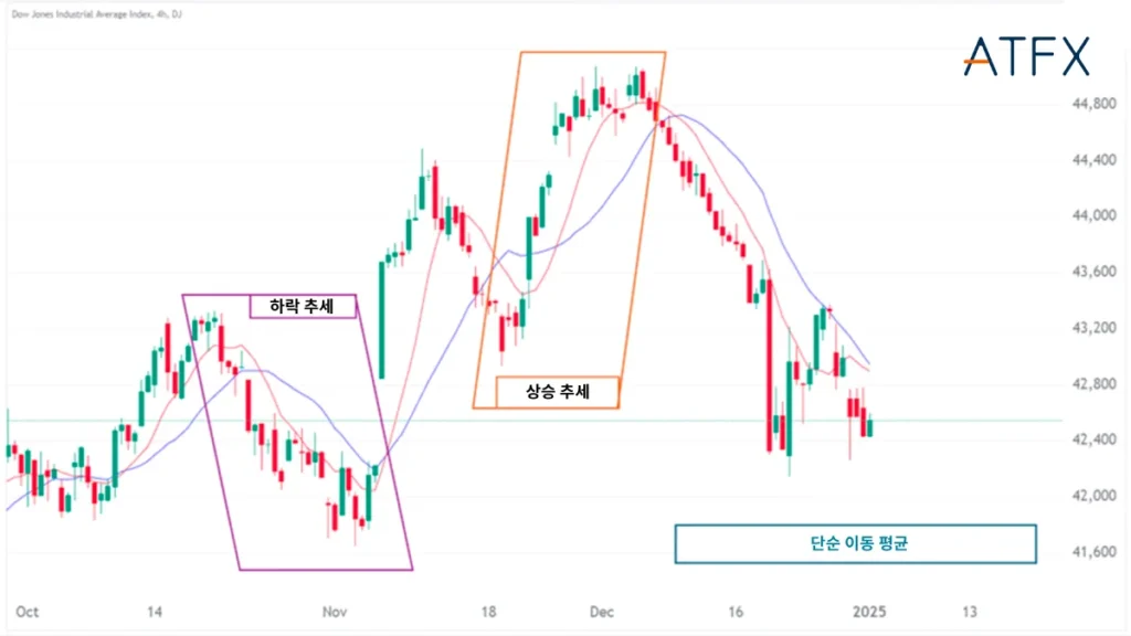 SMA-Trends-KR