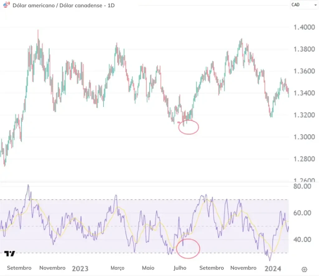 USD-CAD-BR