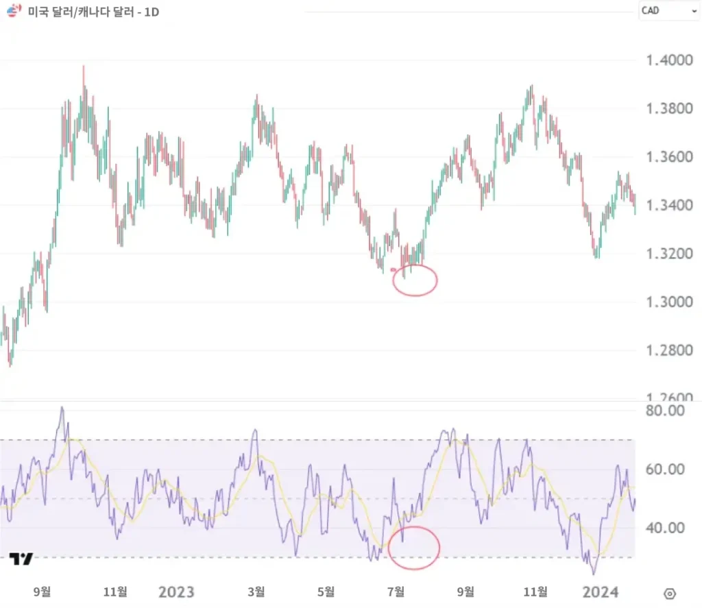 USD-CAD-KR