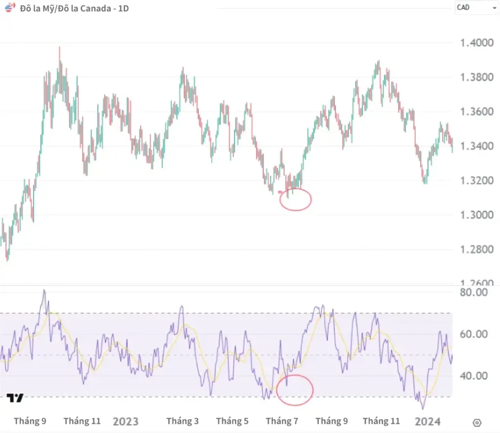 USD-CAD-VN