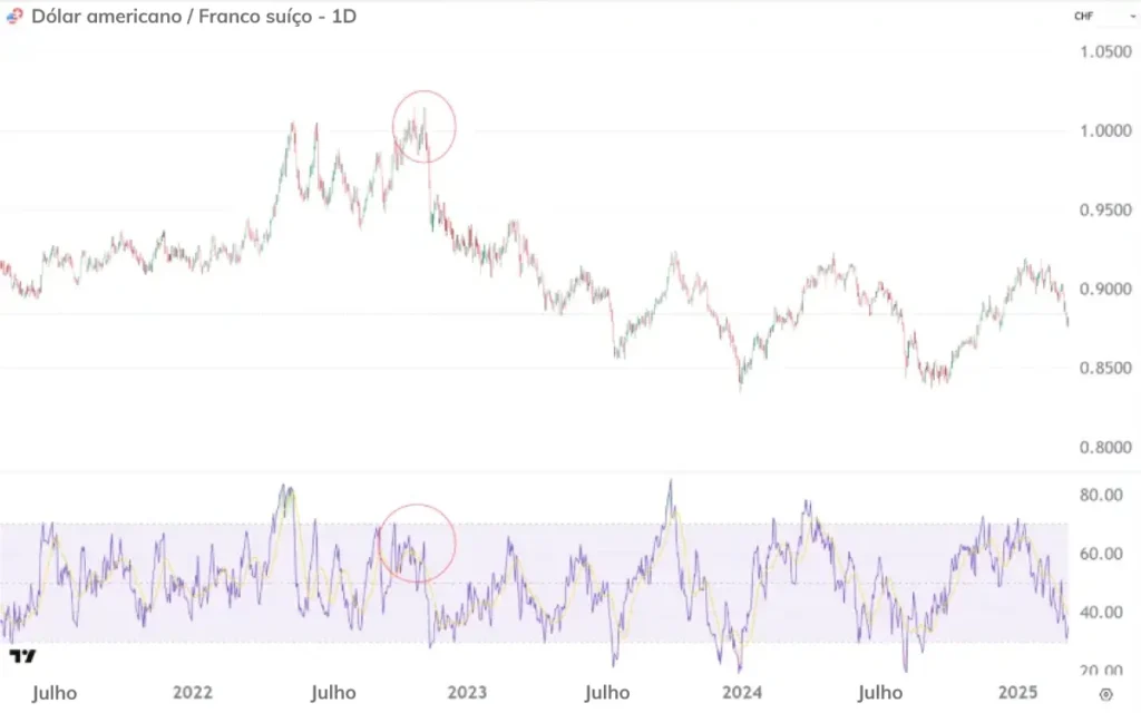 USD-CHF-BR