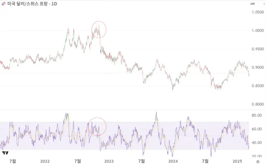 USD-CHF-KR