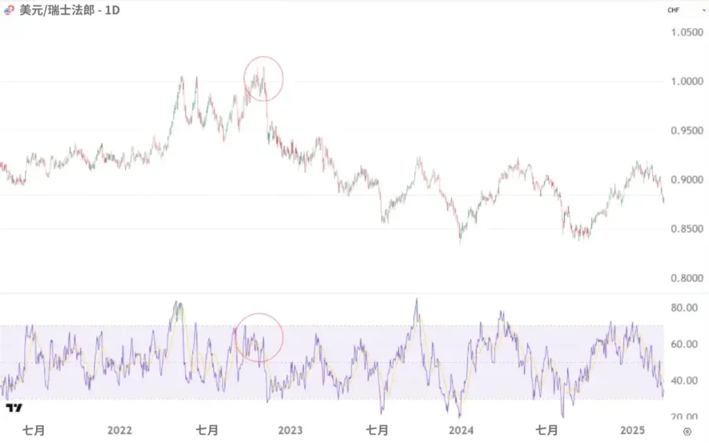 USD-CHF-TC