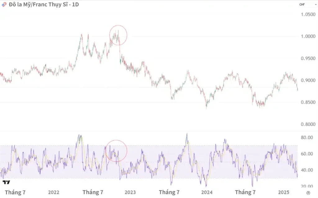 USD-CHF-VN