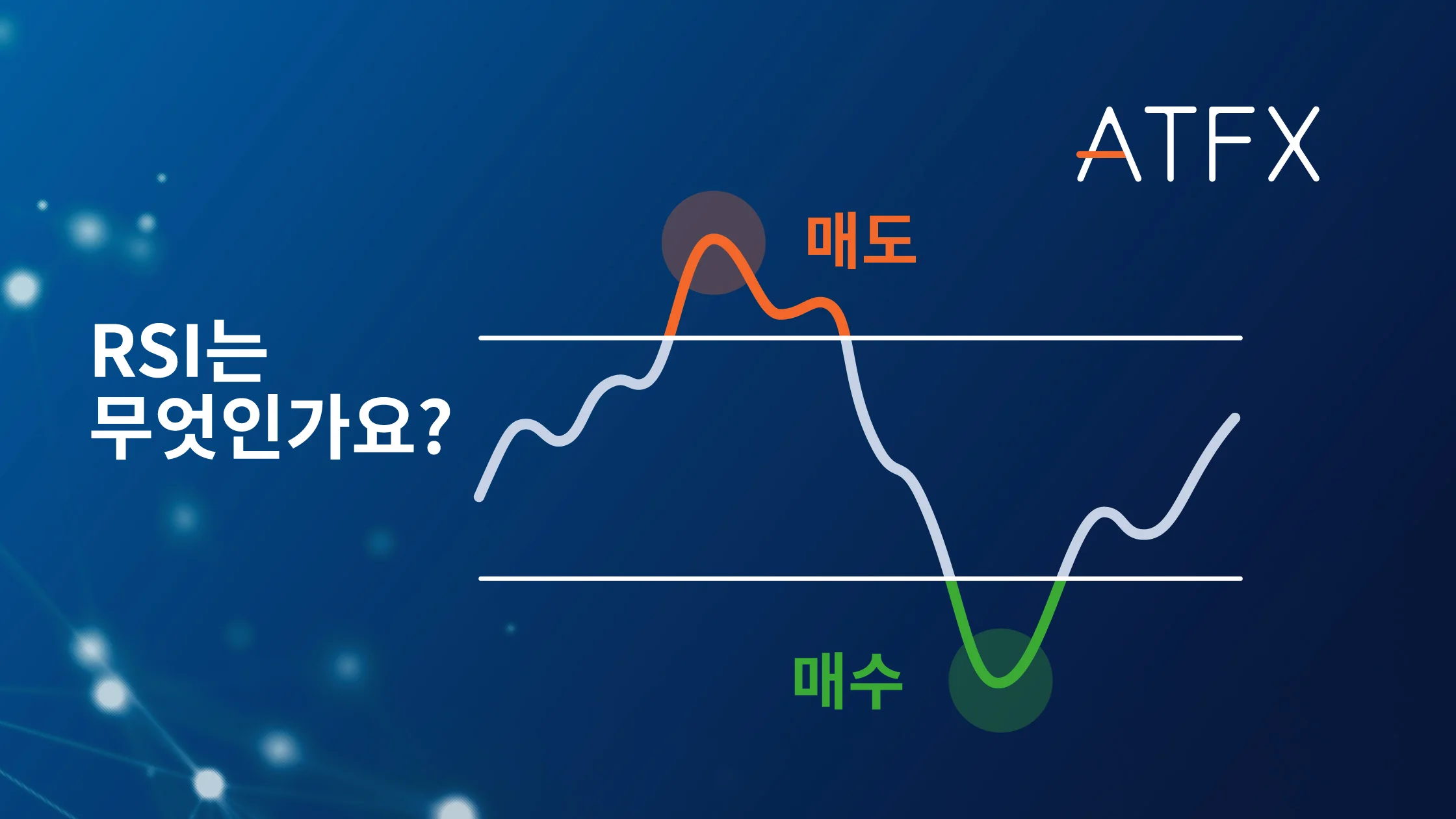 What-is-RSI-KR
