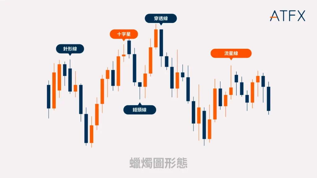 candlestick-pattern-TC