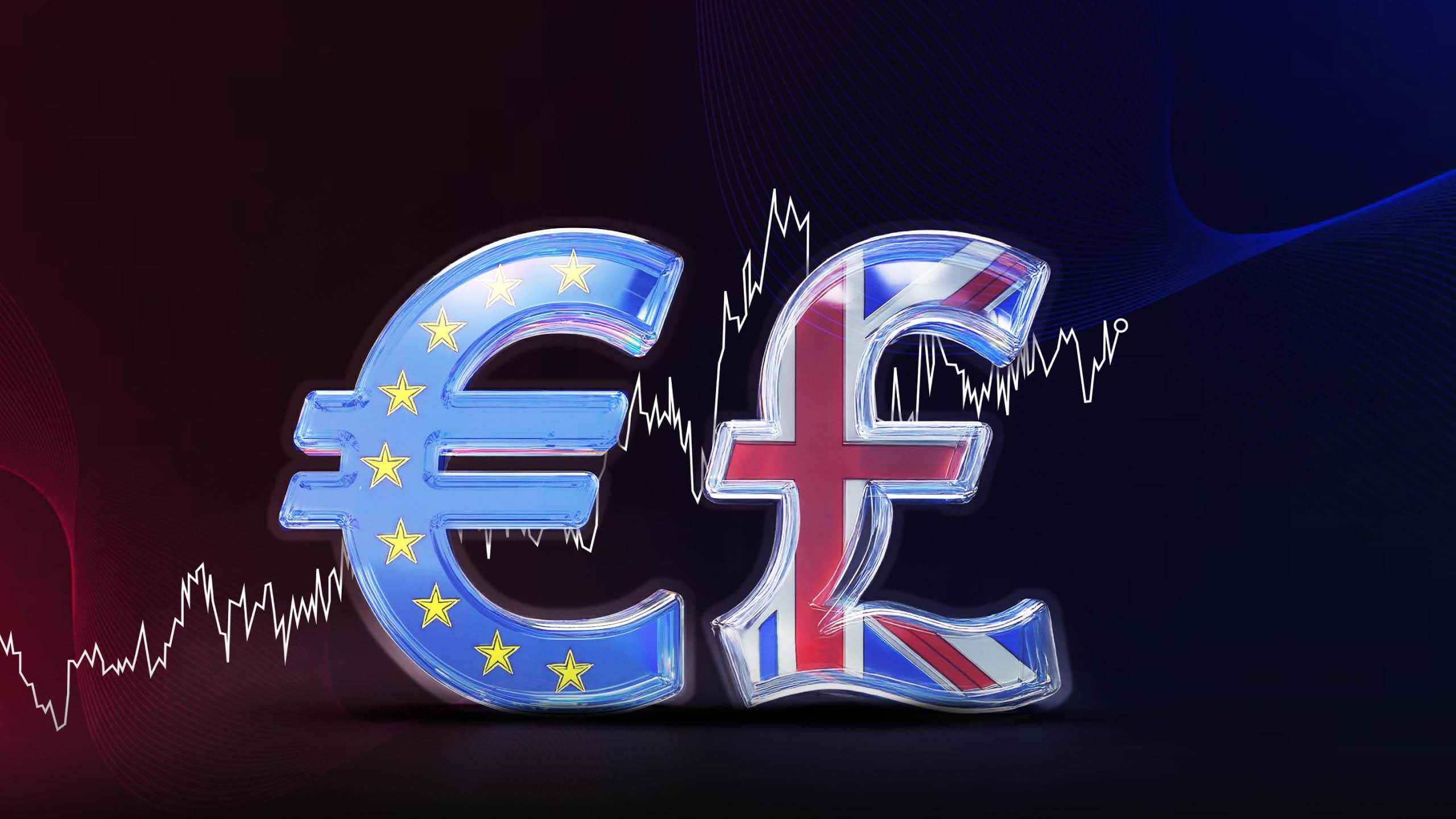 EURGBP